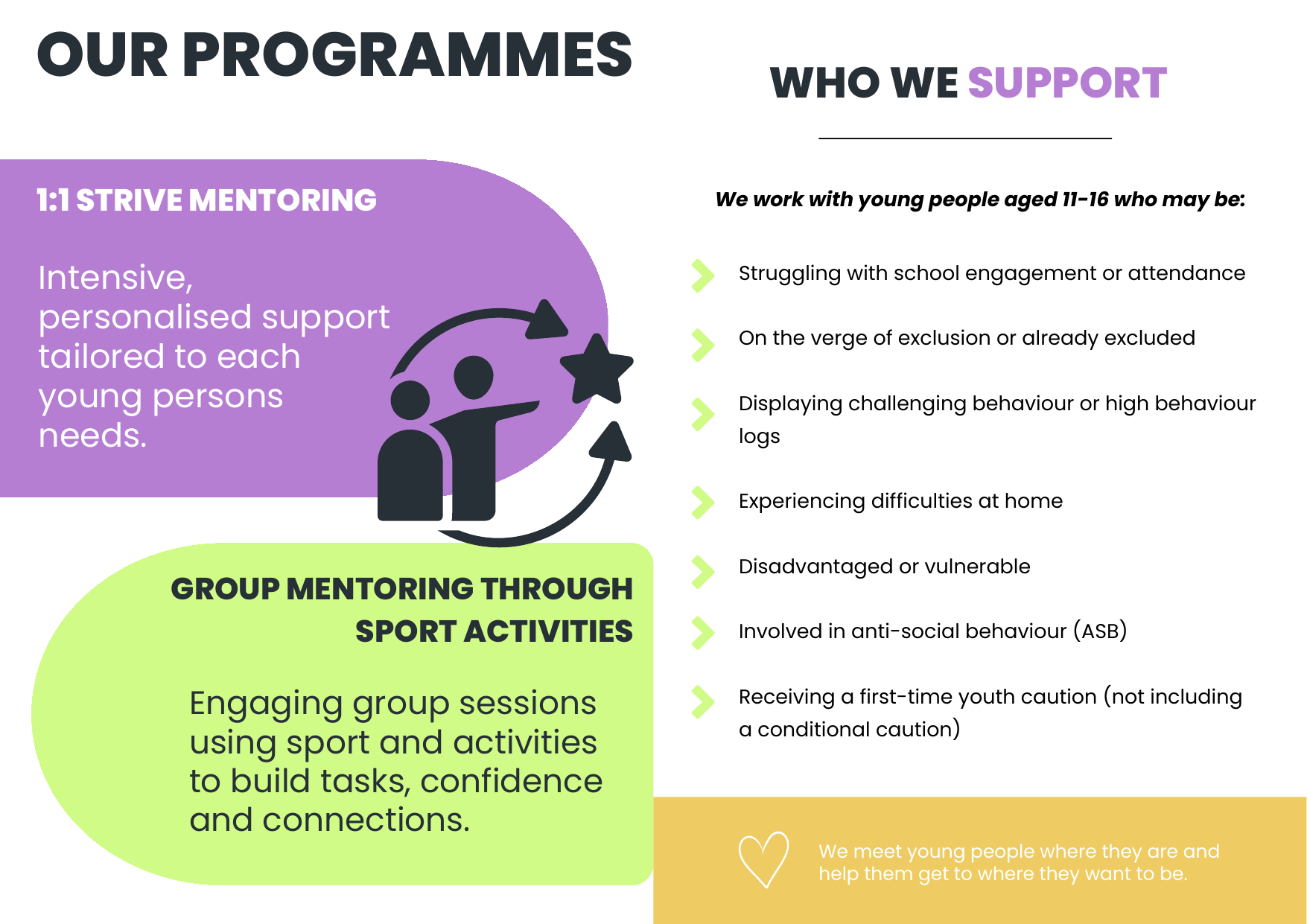 Strive Mentoring booklet — Our programmes and who we support